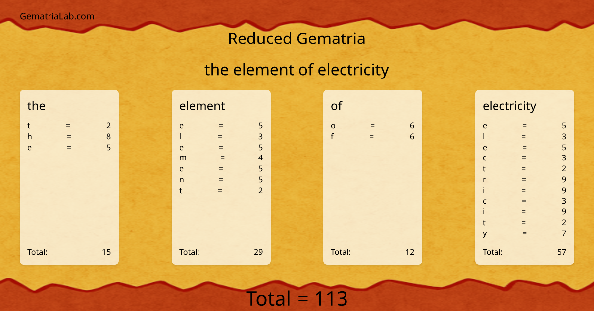 the element of electricity in reduced Gematria